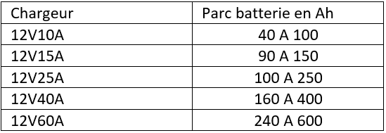 chargeur-parc-batterie-ah